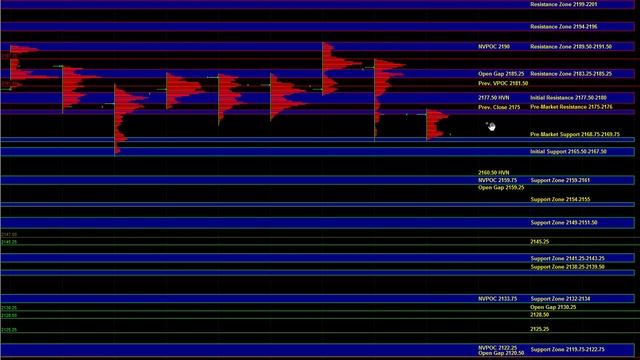 08/25/2016 E-mini S&P 500 Futures Key Support / Resistance Zones & Trade Plan смотреть онлайн