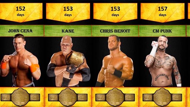 Longest time WWE world heavy weight champion and universal champion | combine all Reigns | смотреть онлайн