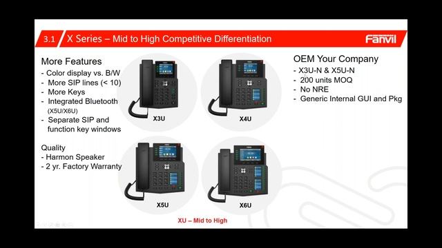 2019 10 16 Microcom Technologies Webinar Featuring Fanvil смотреть онлайн