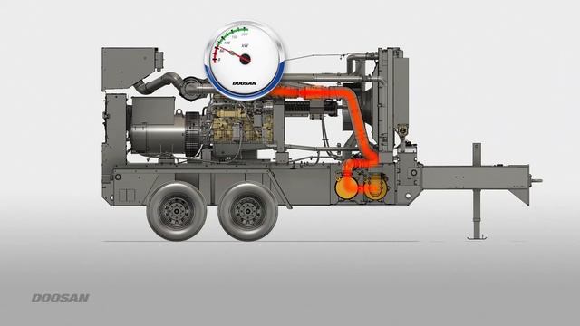 Doosan ILMS Generator patented Solution Video смотреть онлайн