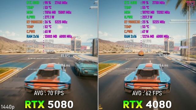 GeForce RTX 5080 vs GeForce RTX 4080 - Тесты в 10 Играх | 1440p & 4K смотреть онлайн
