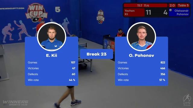 12:30 Yevhen Kii 3-1 Oleksandr Pohonov South 2 WIN CUP 22.11.2022 WINCUP | TABLE TENNIS смотреть онлайн