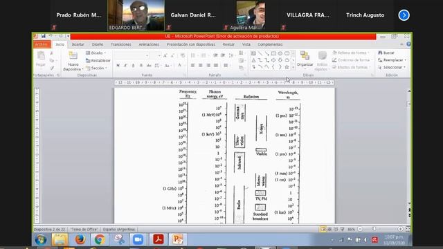 FISICA III TP 2 RESUELTO 3Q1 FRT UTN смотреть онлайн