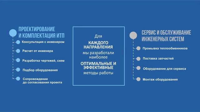 Теплообменники-нагреватели AquaViva для бассейна смотреть онлайн