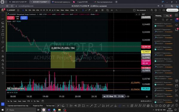SIGMA SIGNAL Сигналы Crypto cobra cyborg bot Для крипто трейдинга!!!