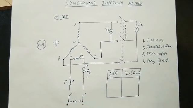 E.M.F or Synchronous Reactance method Explained(Tamil) | Alternator | EE смотреть онлайн
