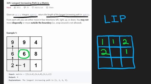 07 - Leetcode 329: Longest Increasing Path in a Matrix (RU) смотреть онлайн