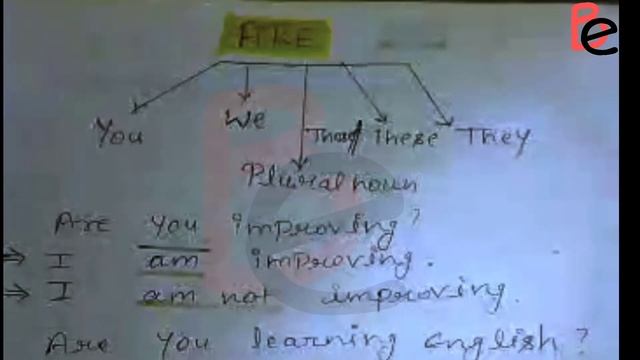 How To Use Is Am Are Was Were In English Grammar | is am are ka use कैसे hota hai हिंदी में смотреть онлайн