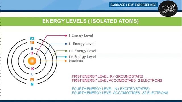 ELECTRON THEORY смотреть онлайн