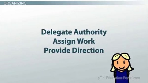 Four Functions of Management Planning, Organizing, Leading Controlling Video Lesson and Example   Y