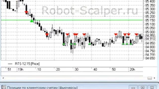 Robot-Scalper_v2.5