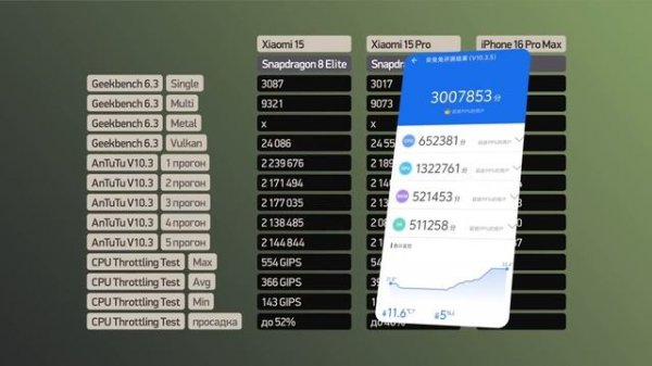 Обзор Xiaomi 15 / 15 Pro