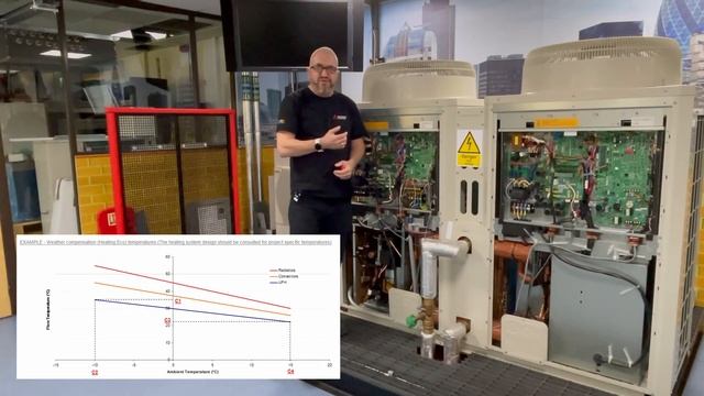 How to: Setup Weather Compensation on CAHV Heat Pump | Mitsubishi Electric смотреть онлайн
