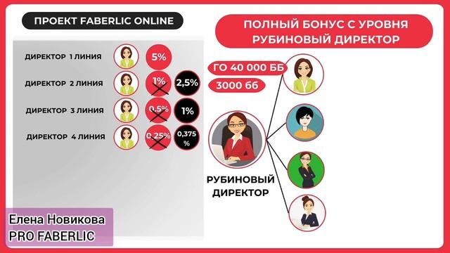 3⃣ДИРЕКТОРСКИЕ БОНУСЫ FABERLIC 🚀 НОВЫЙ МАРКЕТИНГ ПЛАН ФАБЕРЛИК 2024🆕 ЛЕСТНИЦА УСПЕХА смотреть онлайн