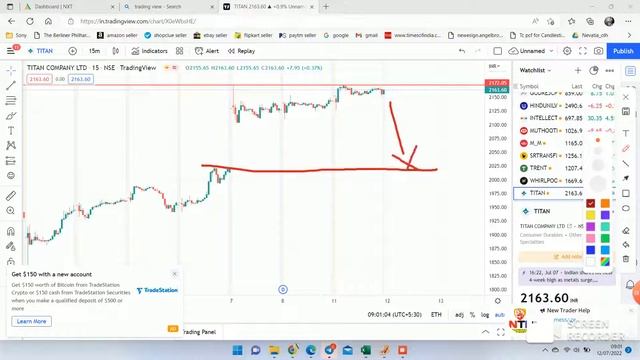 Titan 12th July View for intraday смотреть онлайн