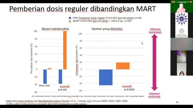 All About Asthma and Alergic Rhinitis in Pandemic Situation смотреть онлайн