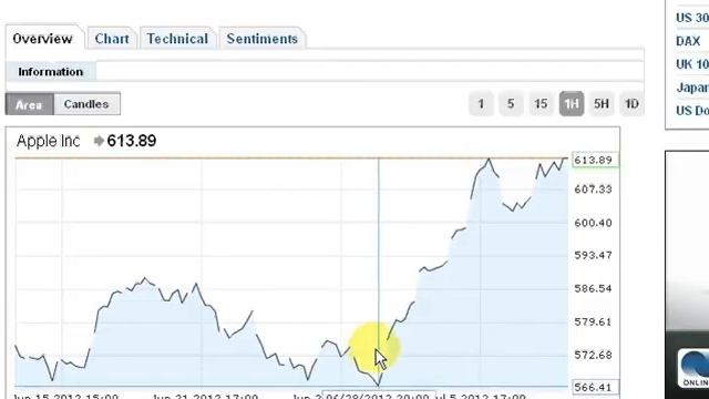 Make money trading on Index APPLE смотреть онлайн