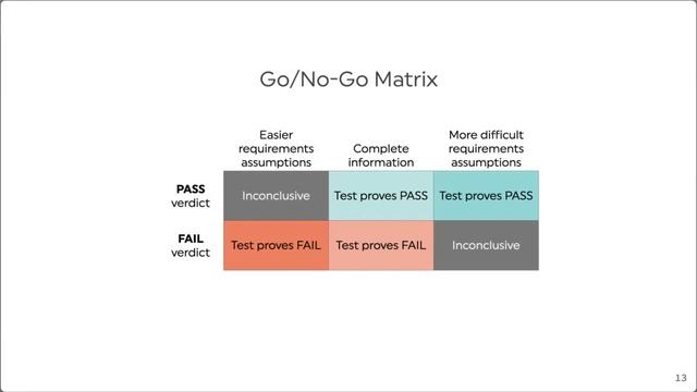 Fill the Glass, episode 10: The Go/No-Go Matrix смотреть онлайн