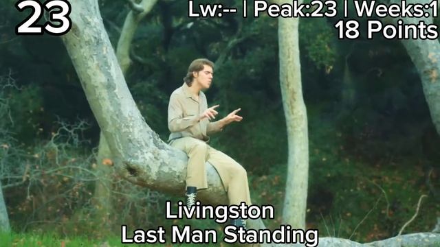 Eurohit Top 40 (01.03.24)