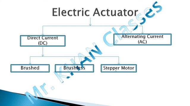 2.1 Principles of operation of DC motor | Video Lecture in Hindi + English | Full HD