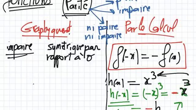 2eme année généralités sur les fonctions partie3 : extremum parité sens de variation смотреть онлайн