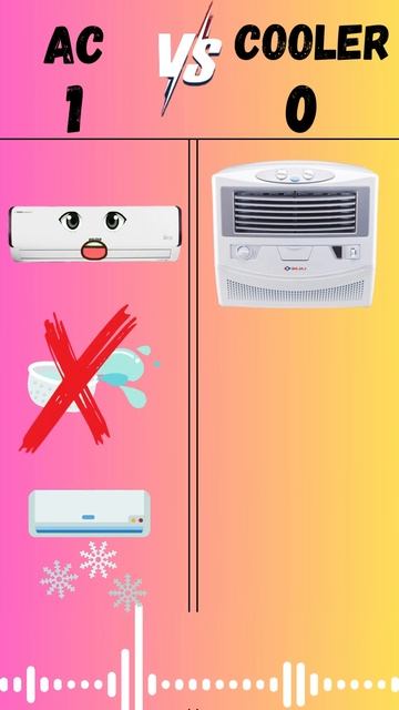 Ac VS Cooler❓|😃|#shorts #shorts #trending #viral #cooler #facts смотреть онлайн