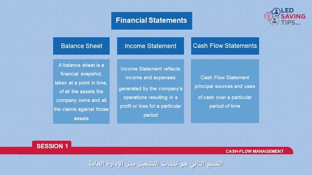 LED Crisis Management - Session 1: Cash Flow Management смотреть онлайн