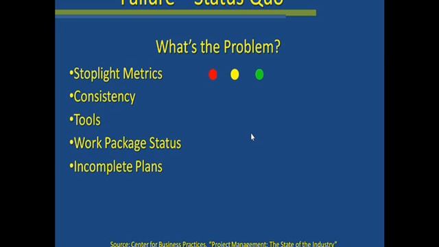 Elevating Project Success смотреть онлайн