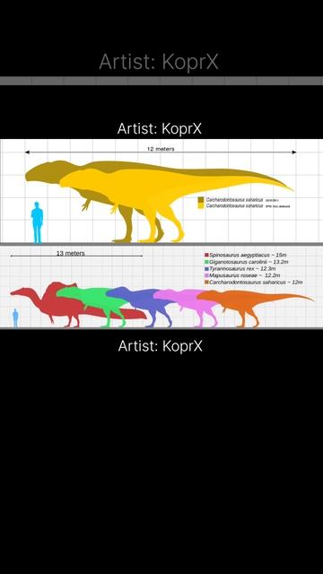 Carcharodontosaurus: The African Apex Predator смотреть онлайн