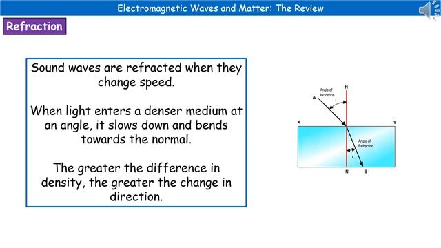 OCR Gateway P5.3.1 - Electromagnetic Waves and Matter H смотреть онлайн