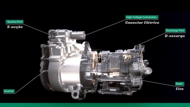 ELECTRIC EV Car AC Compressor: How it works? (3D Animation) смотреть онлайн