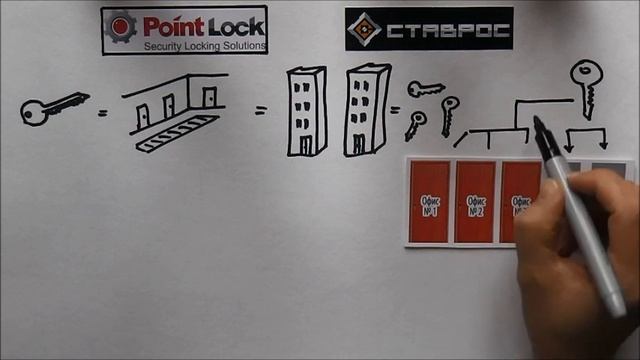 Система Мастер Ключ Master Key Sistems смотреть онлайн