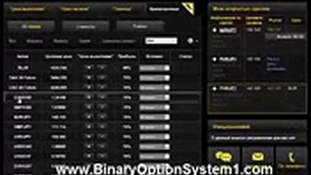 бинарные опционы отзывы Отзывы о торговле бинарными опционами смотреть онлайн