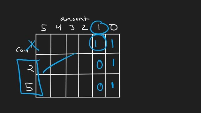 04 - Leetcode 518: Coin Change II (RU) смотреть онлайн