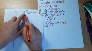 Построение выкройки футболки