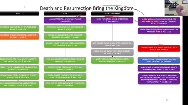 Sunday School Apr 28 смотреть онлайн