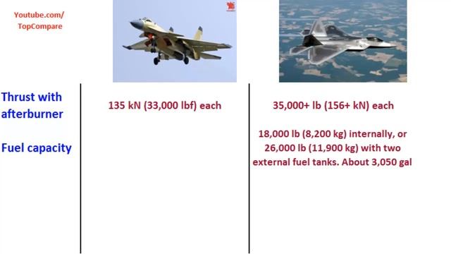 Shenyang J-15 & Lockheed Martin F-22 Raptor, Fighter Aircraft Key features comparison смотреть онлайн