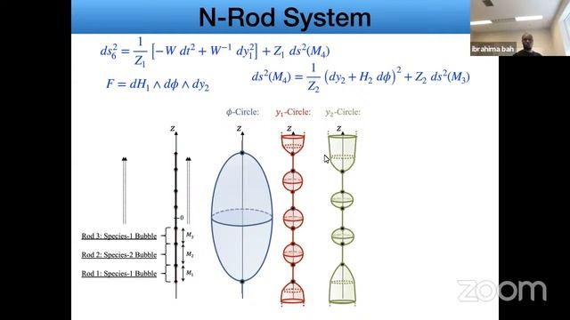 WHCGP: Ibrahima Bah, "Non-supersymmetric smooth solitonic solutions in Einstein-Maxwell type ..." смотреть онлайн
