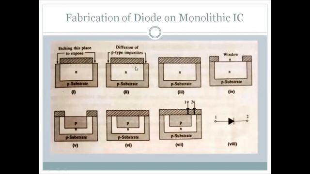 Fabrication of Diode on Monolithic IC #lic #intelugu смотреть онлайн
