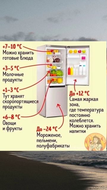 Температура в холодильнике 🍰 смотреть онлайн