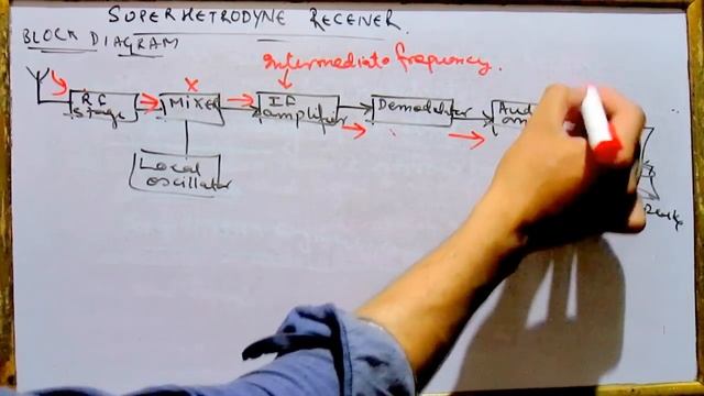 Superheterodyne Receiver | B Tech | Communication System | 4th sem | Lect 38 смотреть онлайн