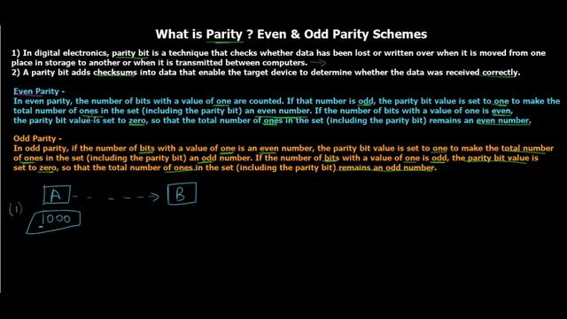 What is Parity in Digital Electronics with Example and Types смотреть онлайн