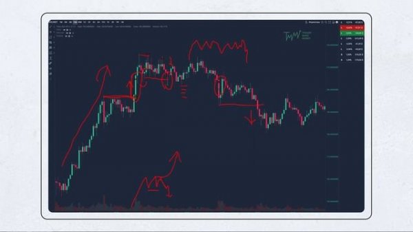 ОБУЧЕНИЕ СКАЛЬПИНГУ !!!!! ПОЛНЫЙ КУРС !!!!! ТРЕЙДИНГ