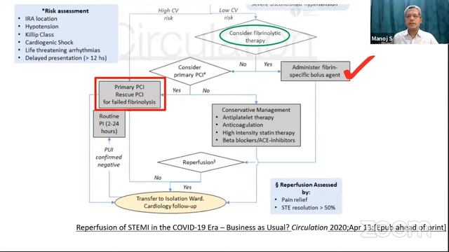Fight Against Stemi смотреть онлайн