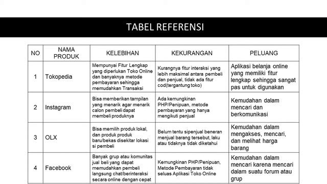 Tugas Ekonomi Kreatif(2) смотреть онлайн