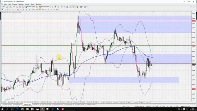 Вечернаяя аналитика на 01.08.2016 смотреть онлайн