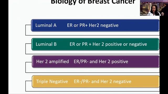 Breast Cancer | Black Health Matters Kappa Health Summit смотреть онлайн