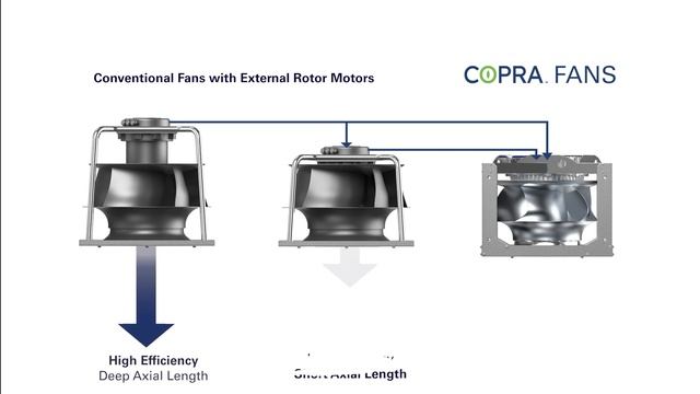 COPRA™ EC Fans from Nicotra Gebhardt смотреть онлайн