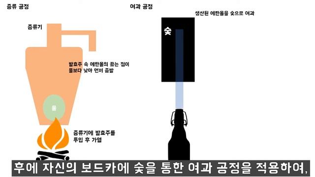 5분 안에 보는 세계 술 역사 보드카편 смотреть онлайн