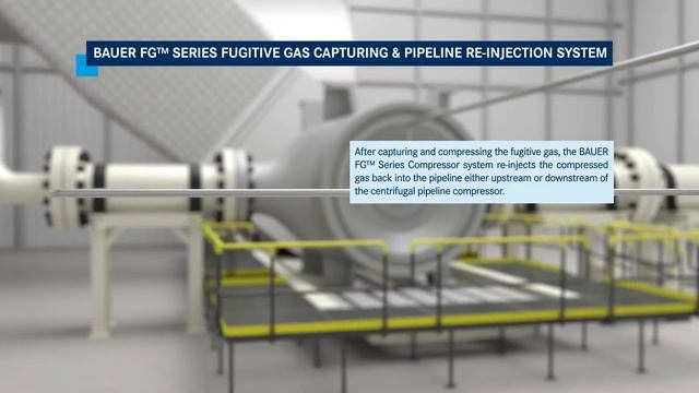 BAUER FG™ SERIES for Fugitive Gas Capture and Recompression System смотреть онлайн